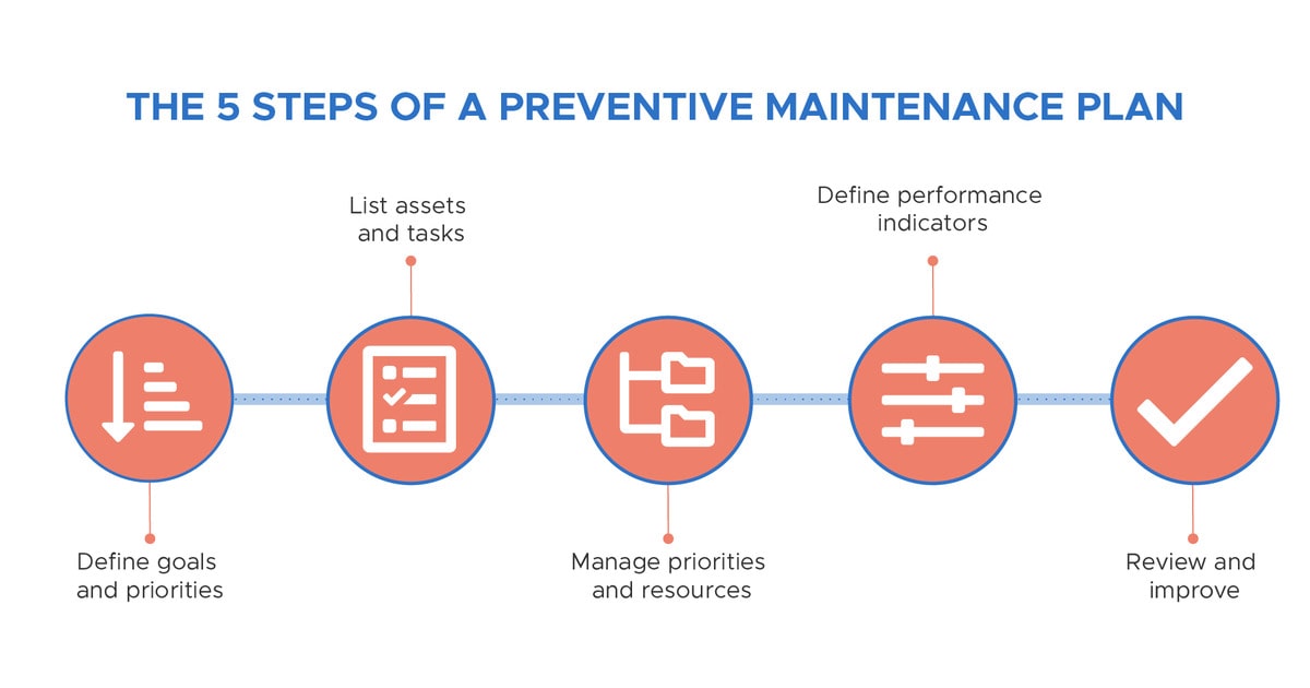 5 Ways To Improve Your Preventive Maintenance Plan 5-ways-to-improve-your-preventive-maintenance-plan
