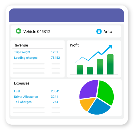 Get Instant Profit Insights