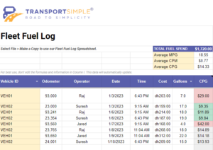 Fleet Fuel Log Spreadsheet – TransportSimple | Resources
